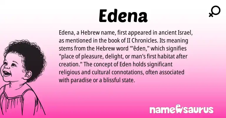Infographic about Edena name meaning, Edena is a name from Hebrew origin(s).