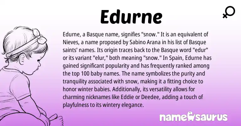 Infographic about Edurne name meaning, Edurne is a name from Spain, Basque origin(s).