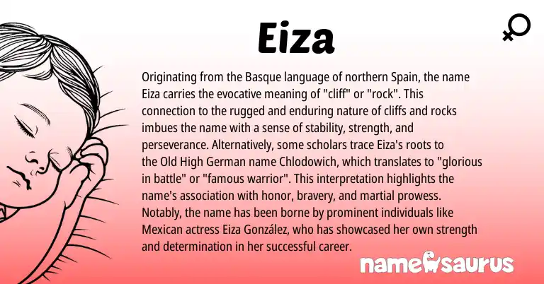 Infographic about Eiza name meaning, Eiza is a name from Spain, Basque, Mexican, Old High German origin(s).