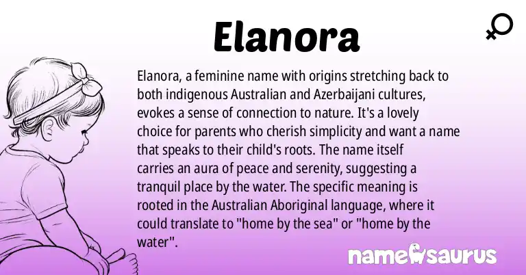 Infographic about Elanora name meaning, Elanora is a name from Indigenous Australian, Azerbaijani origin(s).