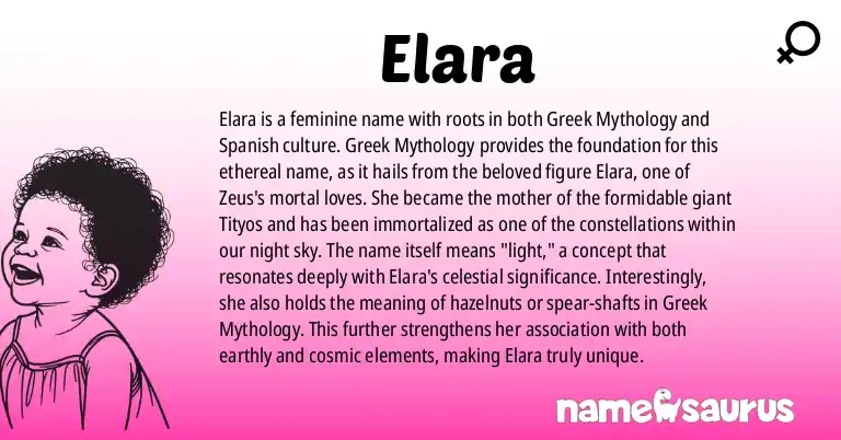 Infographic about Elara name meaning, Elara is a name from Greek Mythology, Spanish origin(s).