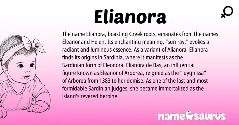 Infographic about Elianora name meaning, Elianora is a name from Sardinian, Greek origin(s).