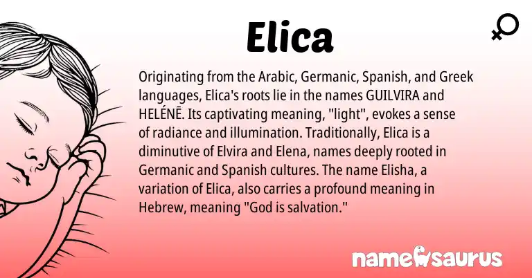 Infographic about Elica name meaning, Elica is a name from Spanish, Germanic, Arabic, Greek, Hebrew origin(s).