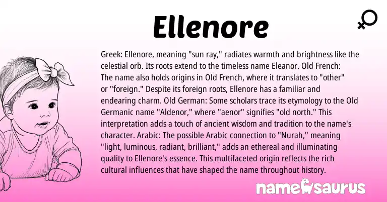 Infographic about Ellenore name meaning, Ellenore is a name from Old French, Arabic, Greek, Old German, Old Germanic origin(s).