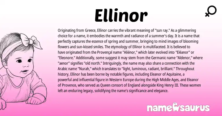 Infographic about Ellinor name meaning, Ellinor is a name from Greece, Provençal, England, Germanic, Arabic origin(s).