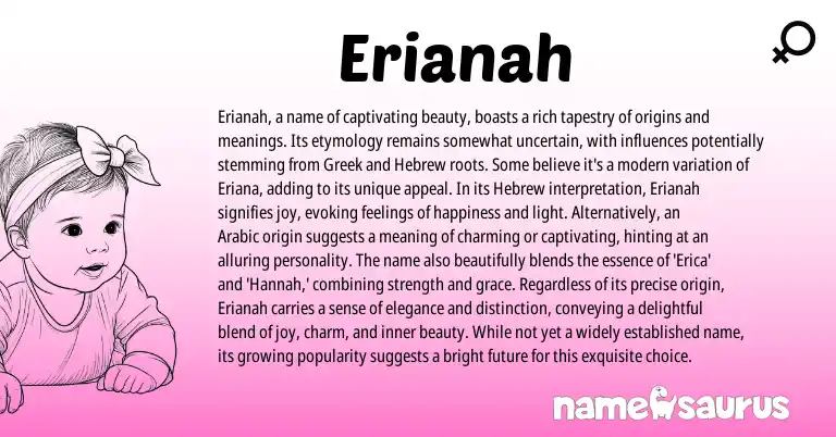 Infographic about Erianah name meaning, Erianah is a name from Hebrew, Arabic, American origin(s).