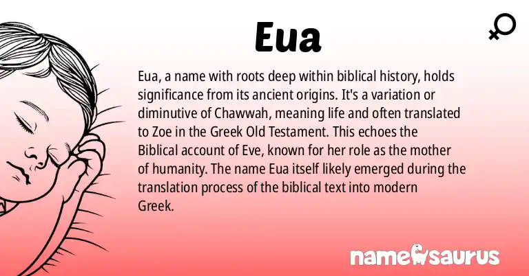 Infographic about Eua name meaning, Eua is a name from Biblical Greek origin(s).