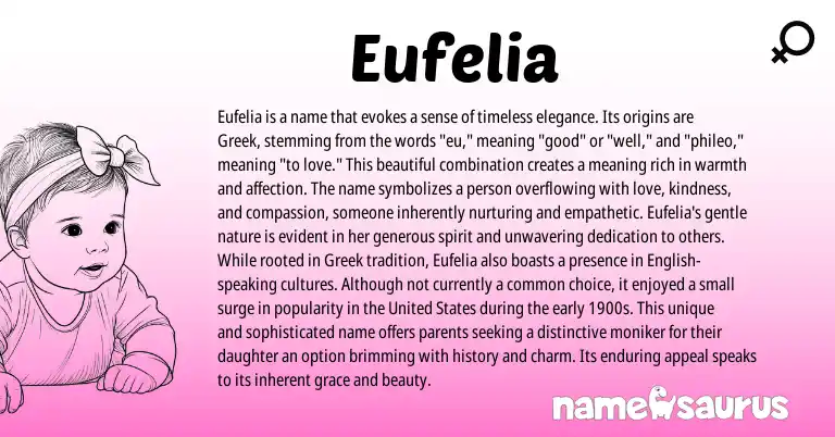 Infographic about Eufelia name meaning, Eufelia is a name from Greek origin(s).