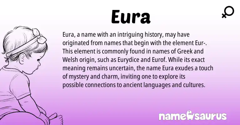 Infographic about Eura name meaning, Eura is a name from Welsh, Greek origin(s).