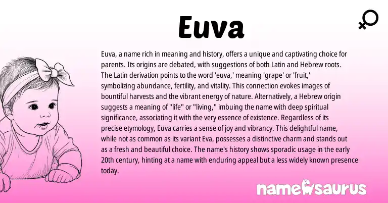 Infographic about Euva name meaning, Euva is a name from Latin origin(s).