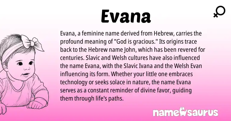 Infographic about Evana name meaning, Evana is a name from Slavic, Welsh, Hebrew origin(s).
