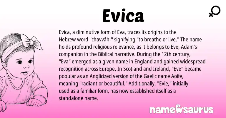 Infographic about Evica name meaning, Evica is a name from Ireland, Gaelic, Hebrew, England origin(s).