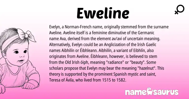 Infographic about Eweline name meaning, Eweline is a name from Irish, Spanish, Gaelic, French, Germanic, Norman, Old Irish origin(s).