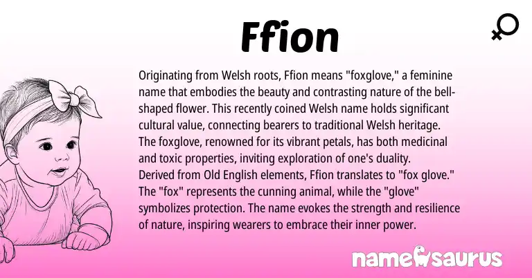 Infographic about Ffion name meaning, Ffion is a name from Old English, Welsh origin(s).