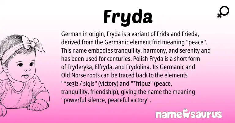 Infographic about Fryda name meaning, Fryda is a name from German, Germanic, Old Norse, Polish origin(s).