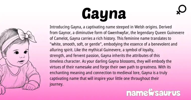 Infographic about Gayna name meaning, Gayna is a name from Welsh origin(s).