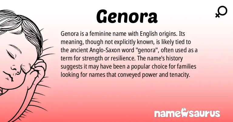 Infographic about Genora name meaning, Genora is a name from English origin(s).