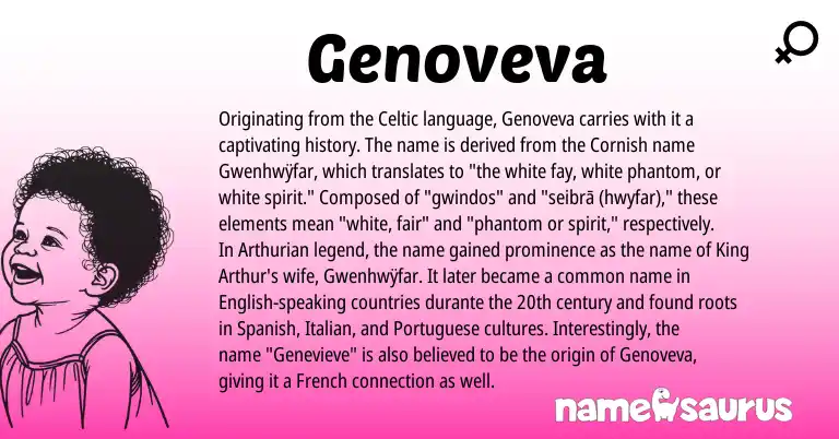 Infographic about Genoveva name meaning, Genoveva is a name from Cornish, Portuguese, Spanish, English, Arthurian, French, Celtic, Italian origin(s).