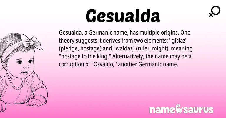 Infographic about Gesualda name meaning, Gesualda is a name from Germanic origin(s).