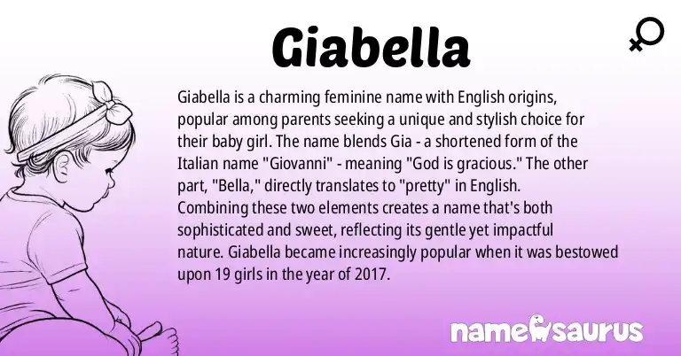 Infographic about Giabella name meaning, Giabella is a name from English (American) origin(s).