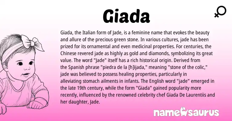 Infographic about Giada name meaning, Giada is a name from Chinese, Spanish, English, Italian origin(s).