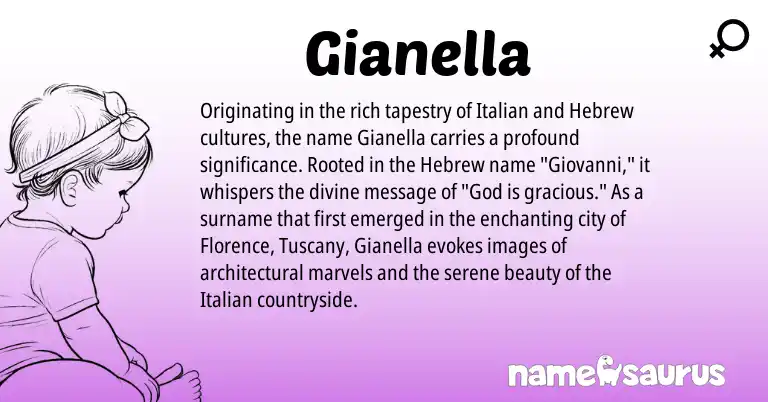 Infographic about Gianella name meaning, Gianella is a name from Hebrew, Italian origin(s).