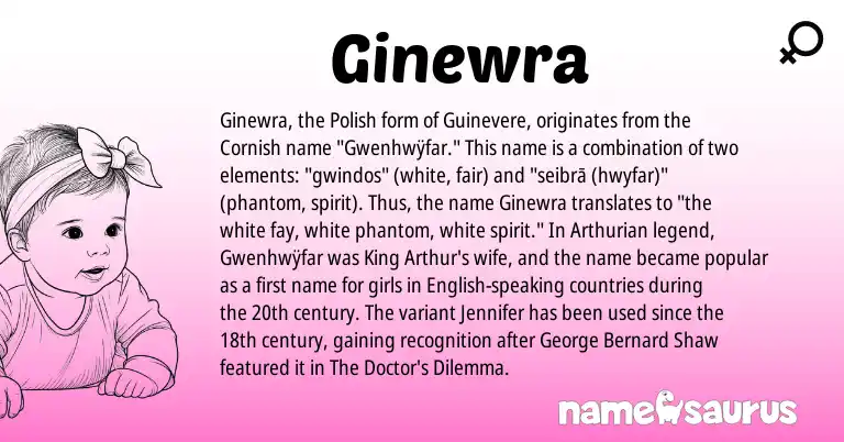 Infographic about Ginewra name meaning, Ginewra is a name from Polish, English, Cornish, Arthurian origin(s).