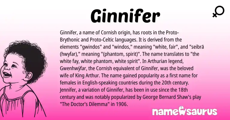 Infographic about Ginnifer name meaning, Ginnifer is a name from Cornish, Proto-Brythonic, English, Arthurian, Proto-Celtic origin(s).