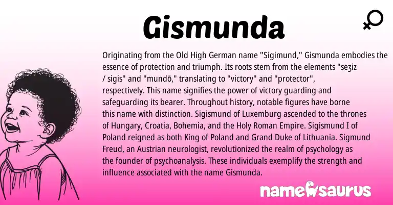 Infographic about Gismunda name meaning, Gismunda is a name from Old High German, Roman origin(s).
