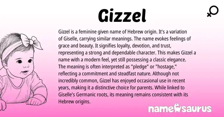Infographic about Gizzel name meaning, Gizzel is a name from Hebrew, American origin(s).