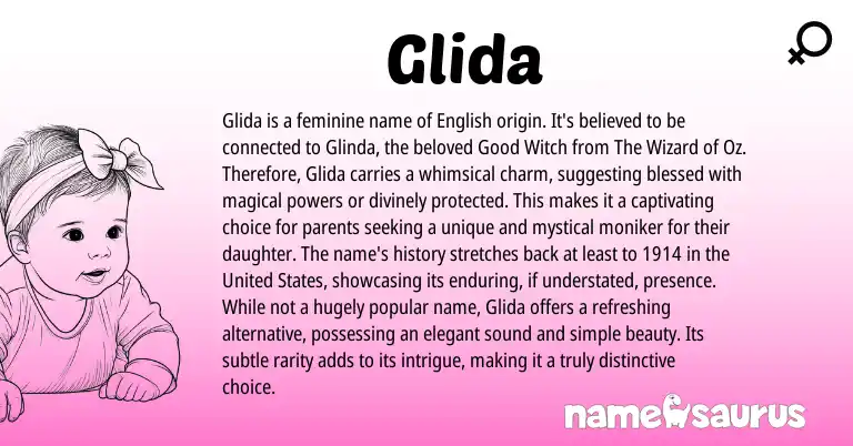 Infographic about Glida name meaning, Glida is a name from English origin(s).
