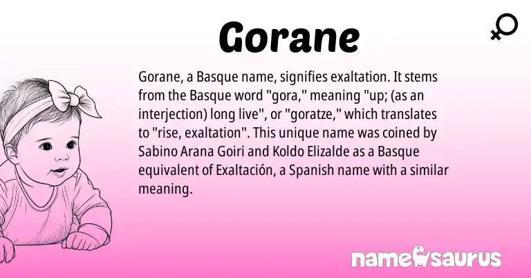 Infographic about Gorane name meaning, Gorane is a name from Basque, Spanish origin(s).