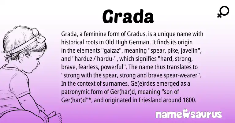 Infographic about Grada name meaning, Grada is a name from Old High German origin(s).