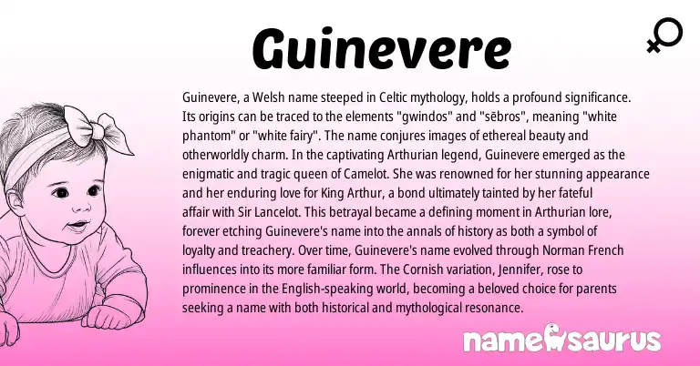Infographic about Guinevere name meaning, Guinevere is a name from Cornish, English, Welsh, Arthurian, French, Celtic, Norman origin(s).