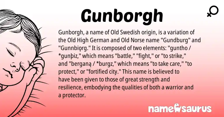 Infographic about Gunborgh name meaning, Gunborgh is a name from Old High German, Old Norse, Old Swedish origin(s).