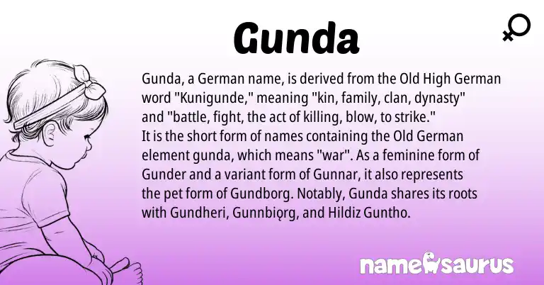 Infographic about Gunda name meaning, Gunda is a name from Old High German, German, Old German origin(s).