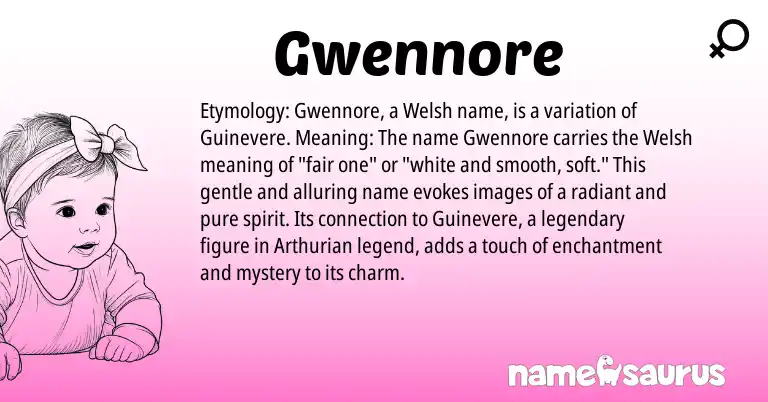 Infographic about Gwennore name meaning, Gwennore is a name from Welsh, Arthurian origin(s).