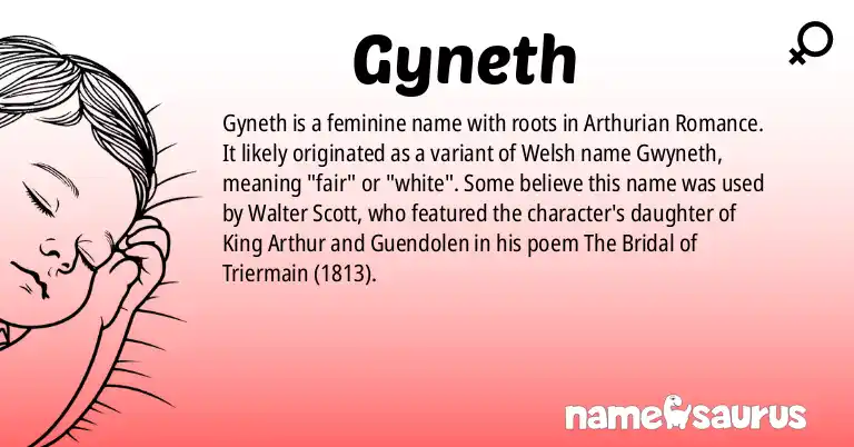 Infographic about Gyneth name meaning, Gyneth is a name from Arthurian Romance origin(s).