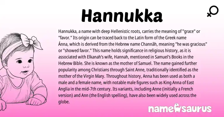 Infographic about Hannukka name meaning, Hannukka is a name from English, French, Latin, Greek, Hebrew origin(s).