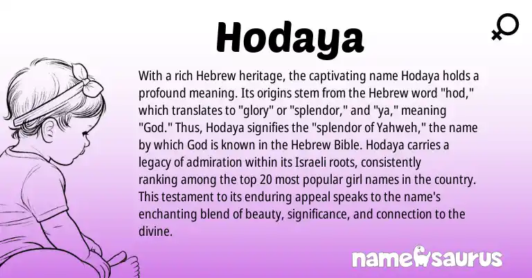 Infographic about Hodaya name meaning, Hodaya is a name from Hebrew, Israeli origin(s).
