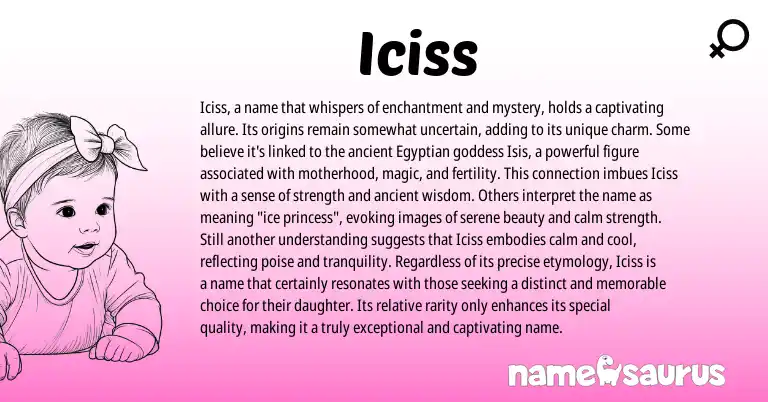 Infographic about Iciss name meaning, Iciss is a name from Other origin(s).