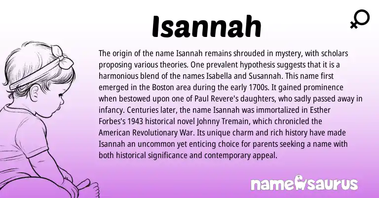 Infographic about Isannah name meaning, Isannah is a name from American origin(s).
