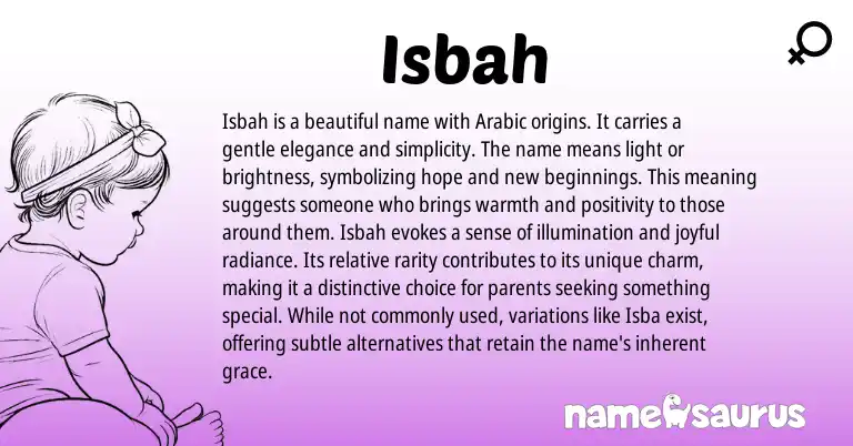 Infographic about Isbah name meaning, Isbah is a name from Arabic origin(s).