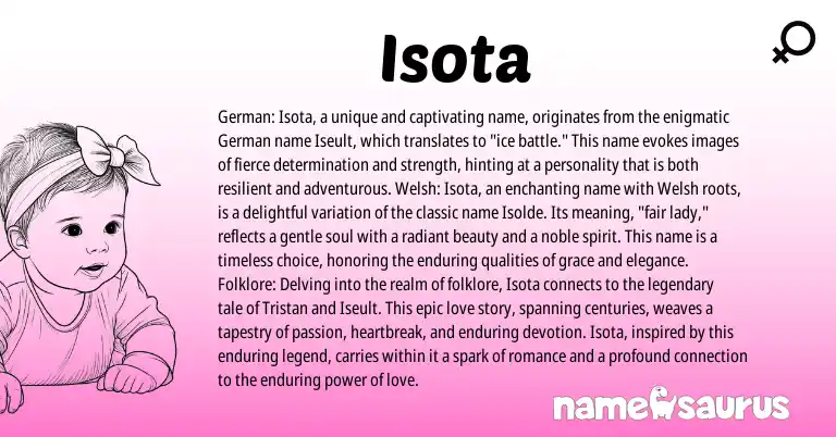 Infographic about Isota name meaning, Isota is a name from German, Welsh, Folklore origin(s).