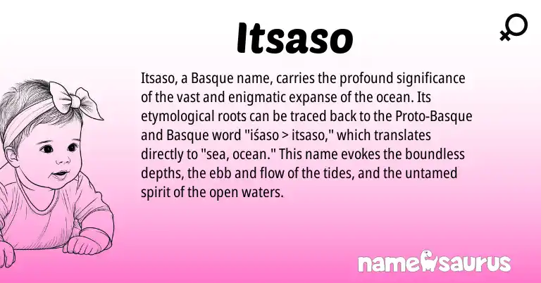 Infographic about Itsaso name meaning, Itsaso is a name from Basque origin(s).