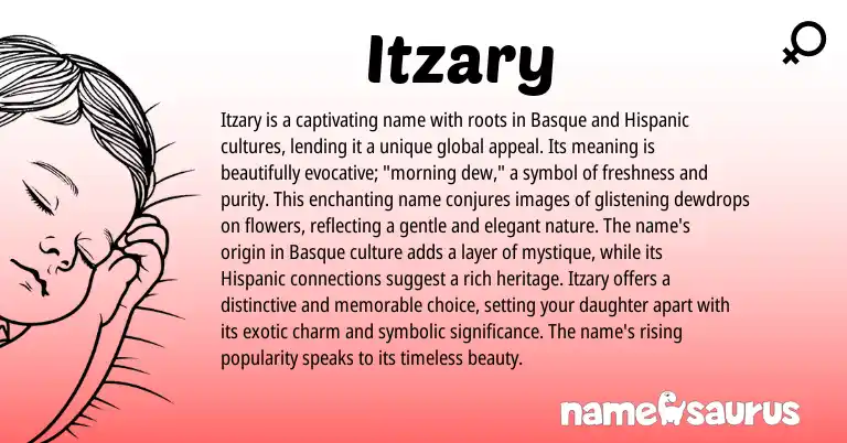 Infographic about Itzary name meaning, Itzary is a name from Basque origin(s).