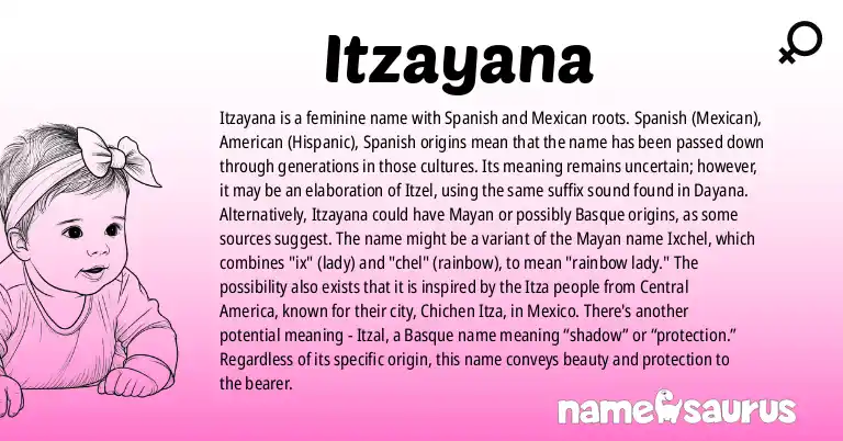 Infographic about Itzayana name meaning, Itzayana is a name from Spanish (Mexican), American (Hispanic), Spanish, Mexican origin(s).