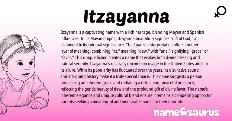Infographic about Itzayanna name meaning, Itzayanna is a name from Mayan, Spanish origin(s).