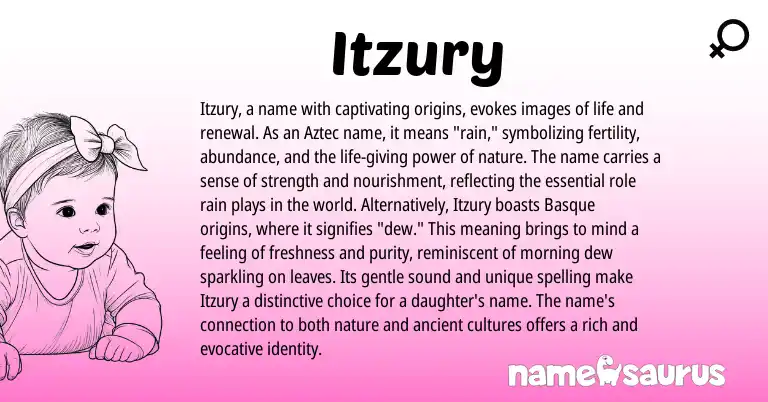 Infographic about Itzury name meaning, Itzury is a name from Aztec origin(s).