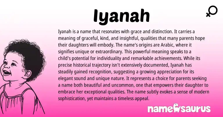 Infographic about Iyanah name meaning, Iyanah is a name from Hindi, Arabic origin(s).